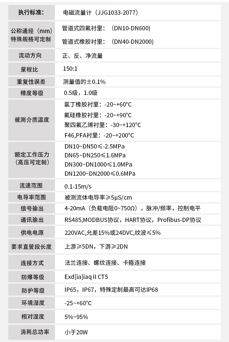 防爆型電磁流量計(jì)技術(shù)指標(biāo)對(duì)照表