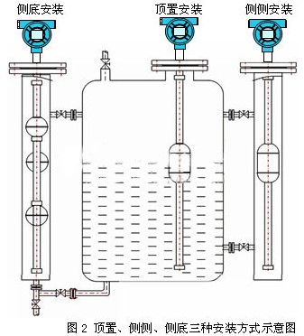 連桿浮球液位計安裝方式圖