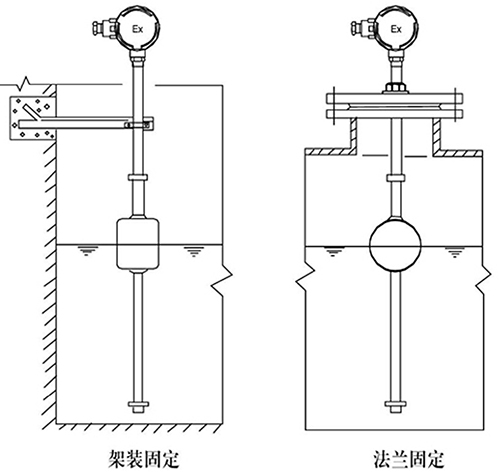 連桿浮球液位計支架安裝方式圖