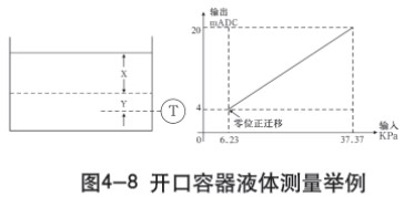鍋爐差壓式液位計(jì)開口容器液體測(cè)量示意圖一