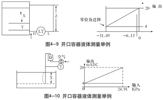 鍋爐差壓式液位計(jì)開口容器液體測(cè)量示意圖二